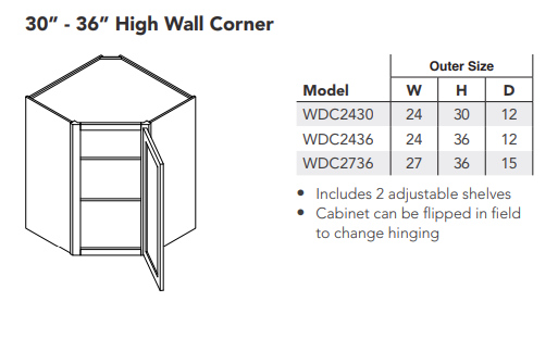 30"-36" High Wall Corner