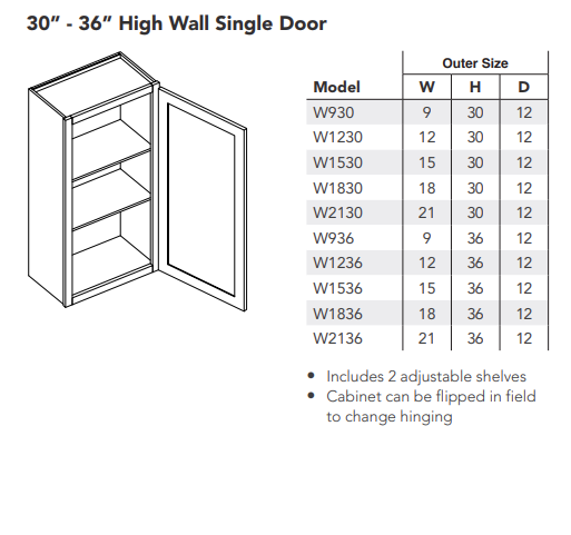 30"-36" High Wall Single Door
