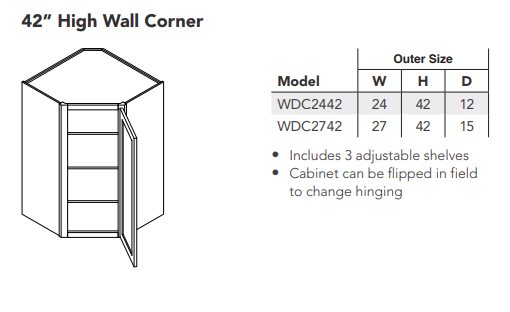 42" High Wall Blind Corner