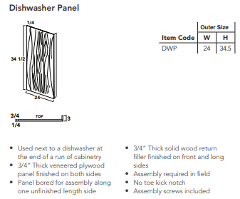 Dishwasher Panel