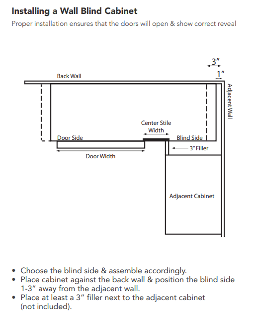 30"-36" High Wall Blind Corner
